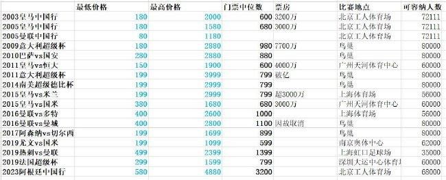 日韩在线第一区
